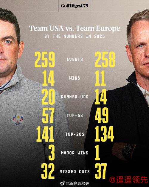 你对莱德杯有多了解？ 欧美对抗赛28道题考出水平